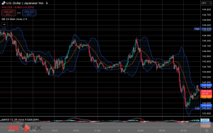 今日2025年5月6日火曜日の日本の東京外国為替市場はゴールデンウィークで休場であるが、今朝9時頃から今夜17時頃までの日本市場相当時間の世界FX市場の対ドル円相場の為替レートの値動きは、円の安値でドルの高値の144円28銭付近から、円の高値でドルの安値の143円21銭付近の値幅約1円7銭で、