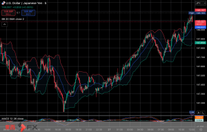 今日2025年8月28日木曜日の日本の東京外国為替市場の今朝9時頃から今夜17時頃までの対ドル円相場の為替レートの値動きは、円の安値でドルの高値の147円49銭付近から、円の高値でドルの安値の147円0銭付近の値幅約49銭で、本日17時の東京外国為替市場の対ドル円相場の終値は147円14銭付近と、...