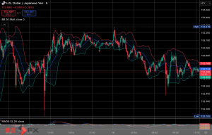 今日2025年10月10日金曜日の日本の東京外国為替市場の今朝9時頃から今夜17時頃までの対ドル円相場の為替レートの値動きは、円の安値でドルの高値の153円16銭付近から、円の高値でドルの安値の152円38銭付近の値幅約78銭で、...