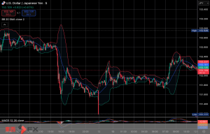 今日2025年10月13日月曜日の日本の東京外国為替市場はスポーツの日で休場であったが世界FX市場の日本市場相当時間の今朝9時頃から今夜17時頃までの対ドル円相場の為替レートの値動きは、円の高値でドルの安値の151円72銭付近から、円の安値でドルの高値の152円38銭付近の値幅約66銭で、...