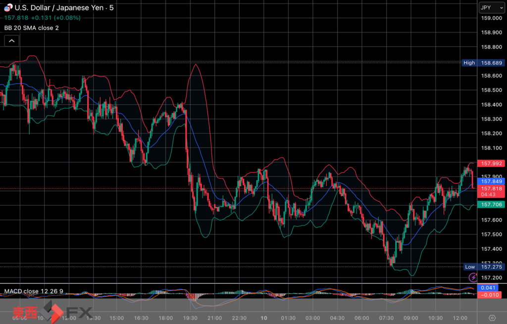 FXニュース：原油先物反落ドル連動